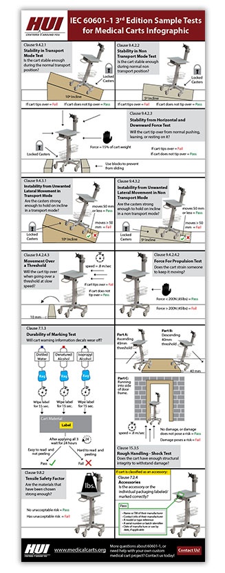 60601 infographic_image - warp-1