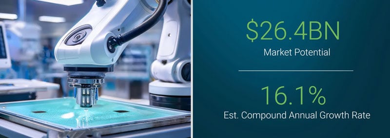 robotic-surgical-system-cart-market-potential-800px