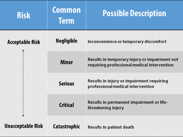 Protect Your Medical Device from Hackers