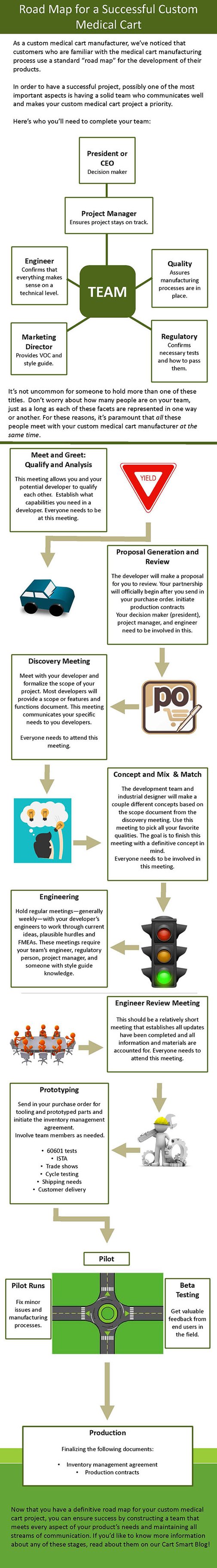 Road Map FINAL-2.jpg