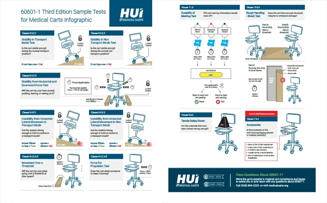 IEC 60601-1 3rd edition sample tests for medical carts infographic - thumbnail-updated-808px