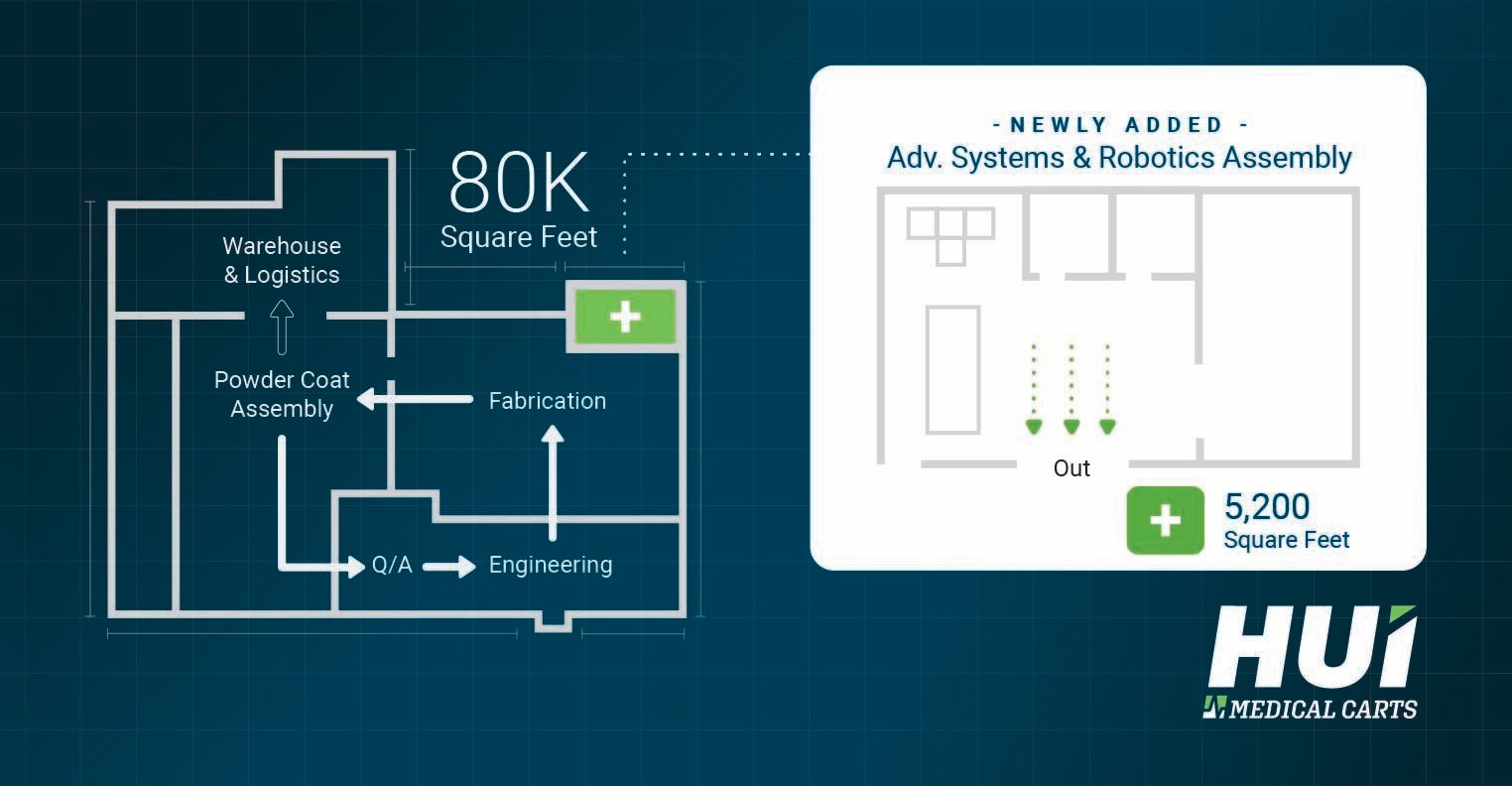 connected-layout-MBD-addition