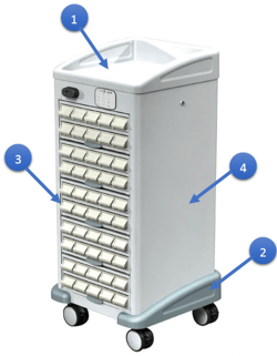 medical-cart-materials