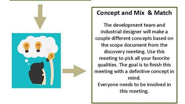 Concept and mix and match graphic